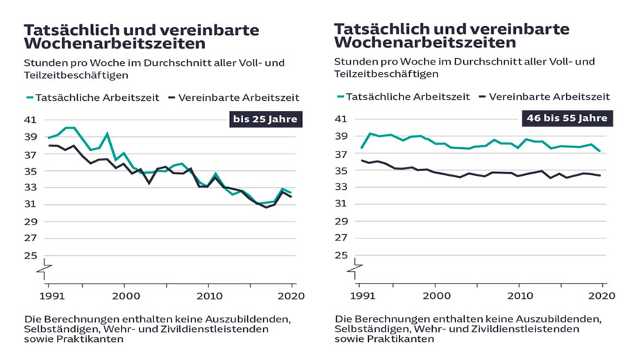 Z Generation X Generation