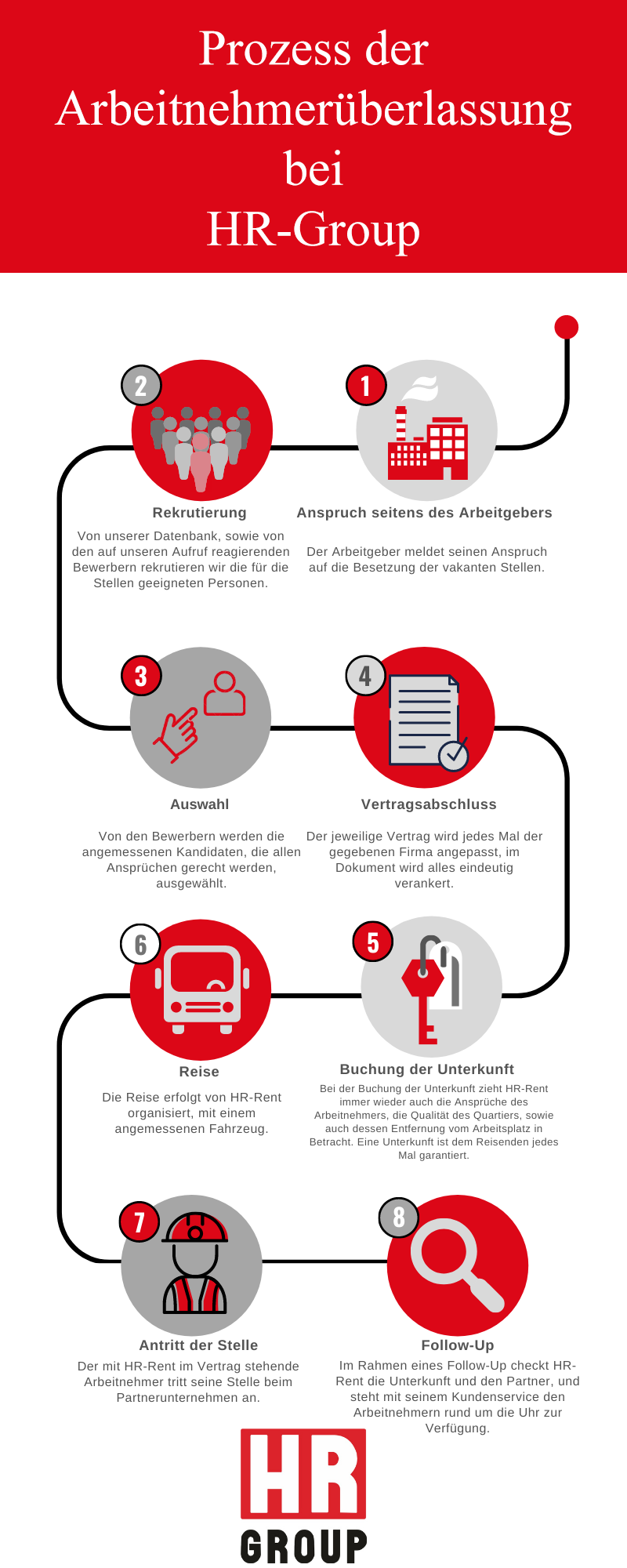 Arbeitnehmerüberlassung